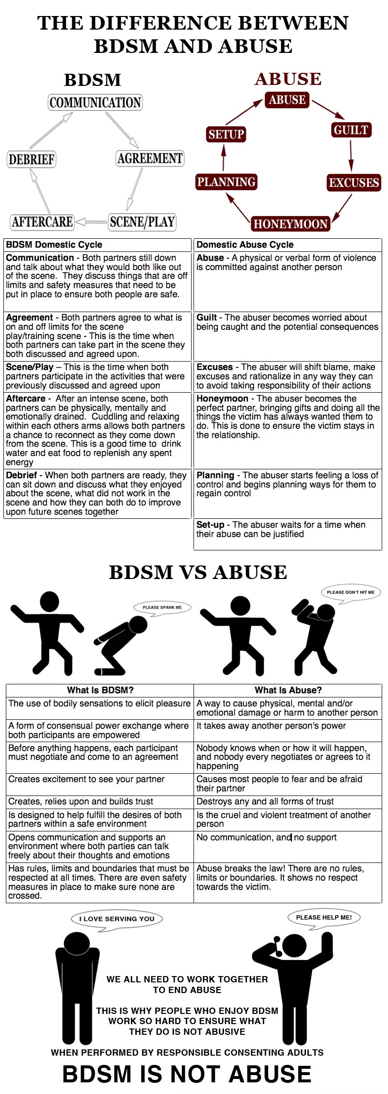BDSM BDSM Wiki